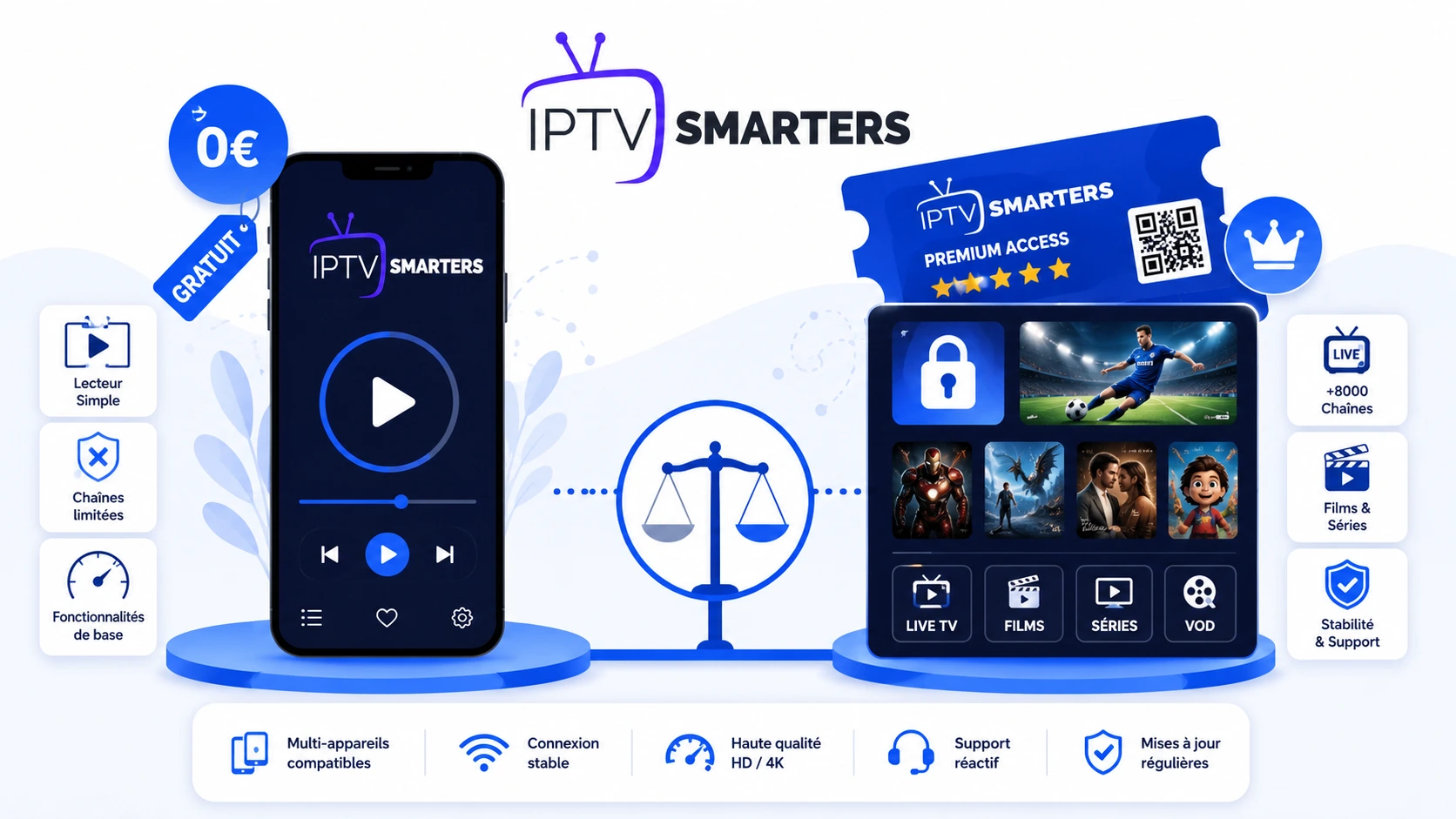 IPTV Smarters Pro est-il gratuit : application gratuite et abonnement IPTV payant